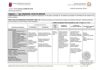 Modelo Educativo Centrado en el Aprendizaje con Enfoque por Competencias. Plan 2008 Página 8 de 38
Carrera: TODAS LAS DE LA RAMA DE ICFM Unidad de Aprendizaje: FÍSICA II
ESTRUCTURA DIDÁCTICA
UNIDAD # 1 DEL PROGRAMA: LEYES DE NEWTON
COMPETENCIA PARTICULAR Resuelve problemas relacionados con las leyes y principios de la dinámica que explican el movimiento de los cuerpos en su
entorno cotidiano
RESULTADO DE APRENDIZAJE PROPUESTO (RAP) No. 2 Aplica los principios de la conservación de la energía y de cantidad de movimiento, atendiendo problemas
que se presentan en el entorno personal, social y tecnológico.
TIEMPO ESTIMADO PARA OBTENER EL RAP: 19 HRS (13 T Y 6 P)
CONTENIDOS DE APRENDIZAJE
ACTIVIDADES SUSTANTIVAS AMBIENTE
DE
APRENDIZA
JE
EVIDENCIA DE
APRENDIZAJE
CRITERIOS DE
EVALUACIÓN FORMATIVA MATERIALES Y RECURSOS
DIDACTICOS
DE APRENDIZAJE DE ENSEÑANZA
CONCEPTUALES
- Leyes de conservación de la
dinámica.
- Trabajo mecánico y potencia.
- Relación de potencia y velocidad.
- Máquinas simples.
- Energía mecánica (energía
potencial y energía cinética).
- Campo conservativo y disipativo.
- Teorema trabajo - energía
- Principio de la conservación de la
energía mecánica.
- Rendimiento.
- Impulso y cantidad de movimiento.
- Ley de la conservación de la
cantidad de movimiento (choques
unidimensionales)
PROCEDIMENTALES
Práctica 4 : Trabajo y Energía Mecánica
Práctica 5: Potencia
Práctica 6: Máquinas simples y eficiencia
Práctica 7: Impulso, cantidad de movimiento
y choques o colisiones.
ACTITUDINALES
Se expresa y comunica
Piensa crítica y reflexivamente
Trabaja en forma colaborativa
Utiliza modelos
matemáticos para
formular solución a
problemas.
Identifica
elementos que le
permitan resolver
problemas
Conceptualiza y
representa la
conservación de la
energía y cantidad
de movimiento
Induce por medio de una
actividad dentro del entorno
próximo del alumno.
Modela problemas de la
energía y cantidad de
movimiento
Propone ejercicios y
ejemplos para orientar la
actividad de los estudiantes.
Dentro y
fuera del
Aula
Explica la leyes de
conservación de la
dinámica y de la
conservación de la
cantidad de
movimiento,
contrastando los
teoremas de trabajo,
energía, impulso y
movimiento
contextualizando en
situaciones de de su
entorno cotidiano y
académico.
Los elementos que
intervienen en la
solución de problemas,
los identifica claramente.
Expresa ideas y
conceptos mediante
representaciones
gráficas y matemáticas
Desarrolla
procedimientos de
manera reflexiva
Aporta ideas para la
solución de un problema
en equipo con actitud
constructiva.
Pizarrón
Marcadores
Proyector de acetatos
PC
Cañón
Material didáctico del
profesor
 