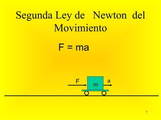 Segunda Ley de Newton del
        Movimiento
        F = ma


           F         a
                 m




                            7
 