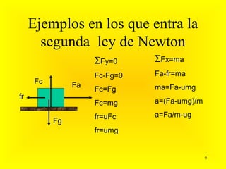 Ejemplos en los que entra la
       segunda ley de Newton
                     ΣFy=0     ΣFx=ma
                     Fc-Fg=0   Fa-fr=ma
      Fc        Fa             ma=Fa-umg
                     Fc=Fg
fr
                     Fc=mg     a=(Fa-umg)/m

                     fr=uFc    a=Fa/m-ug
           Fg
                     fr=umg


                                              9
 
