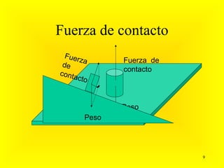 Fuerza de contacto
  Fuer
       za      Fuerza de
 de
               contacto
conta
     ct o


               Peso
        Peso




                           9
 