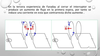 En la tercera experiencia de Faraday al cerrar el interruptor se
produce un aumento de flujo en la primera espira, por tanto se
induce una corriente en esta que contrarresta dicho aumento .
 