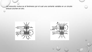 La inducción mutua es el fenómeno por el cual una corriente variable en un circuito
induce una fem en otro.
 