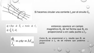Si hacemos circular una corriente I2 por el circuito C2
entonces aparece un campo
magnético B2 de tal forma que B2 es
proporcional a en cada punto a I2.
Como B2 es proporcional a I2, resulta que Ø1 es
proporcional a I2, de tal manera que podemos
poner:
 