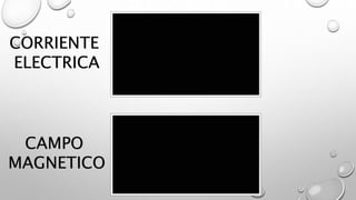 CORRIENTE
ELECTRICA
CAMPO
MAGNETICO
 