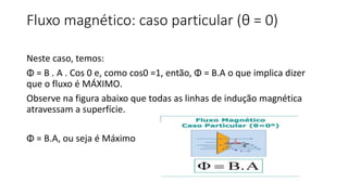 Fluxo magnético: caso particular (θ = 0)
Neste caso, temos:
Φ = B . A . Cos 0 e, como cos0 =1, então, Φ = B.A o que implica dizer
que o fluxo é MÁXIMO.
Observe na figura abaixo que todas as linhas de indução magnética
atravessam a superfície.
Φ = B.A, ou seja é Máximo
 