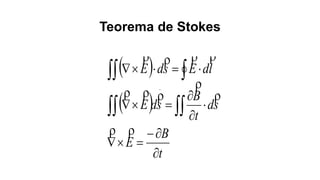 Teorema de Stokes
 
 
t
B
E
sd
t
B
sdE
ldEsdE















 