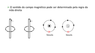  O sentido do campo magnético pode ser determinado pela regra da
mão direita
i i
bússola
X
bússola
 