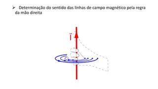  Determinação do sentido das linhas de campo magnético pela regra
da mão direita
 