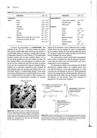 FISICA_III_Young_e_Freedman_12a_edicao.pdf