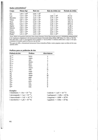 FISICA_III_Young_e_Freedman_12a_edicao.pdf
