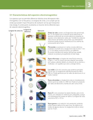 Espectros óptico y auditivo | 99
DESARROLLO DEL CONTENIDO
2.1 Características del espectro electromagnético
Los aspectos que nos permiten diferenciar distintas zonas del espectro elec-
tromagnético son la frecuencia y la longitud de onda, y se cumple que las
ondas que poseen mayor frecuencia de oscilación son las que transportan
más energía. A continuación se presenta un resumen de los diferentes tipos
de radiación electromagnética.
Ondas de radio: poseen una longitud de onda aproximada
de 1 m. Se originan por la vibración de los electrones en
alambres conductores de circuitos eléctricos, presentes en
aparatos como televisores, radios, etc. También las ondas de
radio emanan de fuentes como el Sol, cuya intensidad en
ocasiones puede provocar interferencia en los sistemas de
comunicación de la Tierra.
Microondas: se producen en ciertos circuitos eléctricos
oscilantes; el tamaño de su longitud de onda es entre 1 mm
y 1 m. Se utilizan mucho en hornos y en telefonía.
El universo está lleno de residuos del big bang; aquella
radiación se produce principalmente en este rango.
Rayos infrarrojos: su longitud de onda fluctúa entre los
0,7␮m y 1 mm. Es común que esta radiación sea emitida
por cuerpos calientes debido a la vibración de sus átomos y
moléculas, o en aquellos que varía su energía interna.
Luz visible: es la más conocida, pues podemos percibirla
con los ojos. Su longitud de onda fluctúa entre los 400 y
700 nm. Puede generarse por los saltos de electrones en un
medio material.
Rayos ultravioleta: su longitud de onda es inmediatamente
menor que la luz visible (1 a 400 nm). Puede ser producida
por saltos de electrones y fuentes de calor como el Sol.
Rayos X: como atraviesan los tejidos blandos, pero no los
huesos, son utilizados en medicina para radiografías, aunque
una sobreexposición puede ser dañina. Su longitud de onda
varía de los 0,01 a 10 nm.
Rayos gamma: es la radiación más penetrante, pudiendo
causar severos daños en los seres vivos. Se origina en el
núcleo de algunos átomos. Su longitud de onda es menor
que los 10 pm.
Rayosgamma
RayosX
UltravioletaInfrarrojos
Microondas
Ondasderadio
Longitud de onda (m)
Longitud de
referencia
Aplicación
3
Unidad
Unidad 3 (90-119) 6/7/10 09:13 Página 99
 
