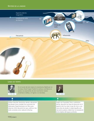 SÍNTESIS DE LA UNIDAD
114 | Unidad 3
William Herschel. Astrónomo alemán, descubridor
del planeta Urano, también fue constructor de
telescopios. Experimentando con filtros para
observar el Sol, descubrió los rayos calóricos, más
tarde conocidos como radiación infrarroja.
1738-1822
En el mundo del arte impera el romanticismo. Beethoven en
la música, David Caspar Friedrich en pintura, Lord Byron en
poesía. Los exponentes de este movimiento resaltan
la libertad, la belleza y el regreso a la naturaleza.
Joseph von Fraunhofer. Físico y astrónomo
alemán, descubrió las líneas de absorción en el
espectro de la luz solar lo que dio inicio a una
nueva área de estudio, la espectrografía, que
más tarde ayudaría a determinar la composición
de los objetos del espacio profundo.
1787-1826
LÍNEA DE TIEMPO
105
10-1
10-2
10-3
Unidad 3 (90-119) 6/7/10 09:14 Página 114
 