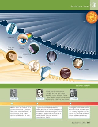 Espectros óptico y auditivo | 115
SÍNTESIS DE LA UNIDAD
Paul Langevin. Físico francés, estudió
las aplicaciones del ultrasonido y en
1917 construye el primer sonar de
corto alcance, pero que sentaría las
bases de la detección submarina.
1872-1946
Guglielmo Marconi. Ingeniero eléctrico
italiano, desarrolló un sistema de telegrafía sin
hilos mediante ondas electromagnéticas, que
dio pie a una revolución en el mundo de las
comunicaciones. Fue quien desarrolló
comercialmente la radio.
1874-1937
Período marcado por conflictos
internacionales en el viejo mundo,
desembocando en la Primera Guerra
Mundial. Aquello estimuló el desarrollo de
las telecomunicaciones con usos militares.
Heinrich Hertz. Físico alemán, fue el
primero en demostrar la existencia
de las ondas electromagnéticas, y el
constructor del primer aparato
capaz de producir ondas de radio.
1857-1894
LÍNEA DE TIEMPO
3
Unidad
10-6
10-7
10-8
10-9
10-11
10-12
10-14
0-3
Unidad 3 (90-119) 6/7/10 09:14 Página 115
 