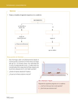 132 | Unidad 4
INTEGRANDO CONOCIMIENTOS
ASÍ APRENDO MEJOR
Responde las siguientes preguntas en tu cuaderno:
a. ¿Cuál fue el tema que más te costó aprender?
b. ¿Qué hiciste para solucionar esto?
SÍNTESIS
EVALUACIÓN DE PROCESO
1. Dos hormigas salen simultáneamente desde el
mismo punto y caminan en línea recta a lo largo
del eje (x). La primera tiene una velocidad de
2 cm/s y la segunda de 4 cm/s. ¿Cuáles serán las
coordenadas de la segunda hormiga respecto de
la primera después de 4 s de haber partido?
2. ¿Existe el reposo absoluto? Explica.
3. ¿A qué se le llama sistema inercial?
• Copia y completa el siguiente esquema en tu cuaderno:
se describe a
través de:
es
el que se
caracteriza por: según el
que se utilice
MOVIMIENTO
v1
v2
0
a. Punto de referencia
b.
c.
Unidad 4 (120-159).qxd 6/7/10 09:17 Página 132
 