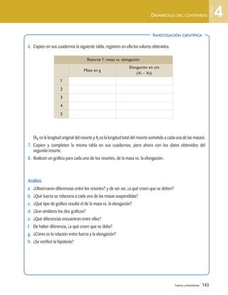 INVESTIGACIÓN CIENTÍFICA
Fuerza y movimiento | 143
DESARROLLO DEL CONTENIDO
6. Copien en sus cuadernos la siguiente tabla, registren en ella los valores obtenidos.
(X0 es la longitud original del resorte y Xi es la longitud total del resorte sometido a cada una de las masas).
7. Copien y completen la misma tabla en sus cuadernos, pero ahora con los datos obtenidos del
segundo resorte.
8. Realicen un gráfico para cada uno de los resortes, de la masa vs. la elongación.
Análisis
a. ¿Observaron diferencias entre los resortes? y de ser así, ¿a qué creen que se deben?
b. ¿Qué fuerza se relaciona a cada una de las masas suspendidas?
c. ¿Qué tipo de gráfico resultó el de la masa vs. la elongación?
d. ¿Son similares los dos gráficos?
e. ¿Qué diferencias encuentran entre ellos?
f. De haber diferencia, ¿a qué creen que se deba?
g. ¿Cómo es la relación entre fuerza y la elongación?
h. ¿Se verificó la hipótesis?
Resorte 1: masa vs. elongación
Masa en g
Elongación en cm
(Xi – X0)
1
2
3
4
5
4
Unidad
Unidad 4 (120-159).qxd 6/7/10 09:17 Página 143
 