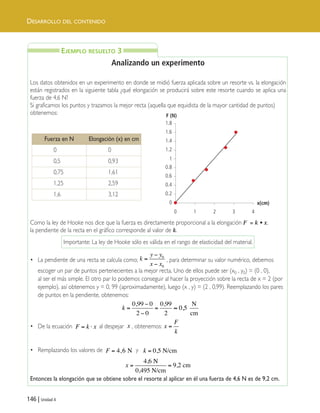 146 | Unidad 4
DESARROLLO DEL CONTENIDO
Analizando un experimento
Los datos obtenidos en un experimento en donde se midió fuerza aplicada sobre un resorte vs. la elongación
están registrados en la siguiente tabla ¿qué elongación se producirá sobre este resorte cuando se aplica una
fuerza de 4,6 N?
Si graficamos los puntos y trazamos la mejor recta (aquella que equidista de la mayor cantidad de puntos)
obtenemos:
Como la ley de Hooke nos dice que la fuerza es directamente proporcional a la elongación F = k • x,
la pendiente de la recta en el gráfico corresponde al valor de k.
Importante: La ley de Hooke sólo es válida en el rango de elasticidad del material.
• La pendiente de una recta se calcula como; , para determinar su valor numérico, debemos
escoger un par de puntos pertenecientes a la mejor recta. Uno de ellos puede ser (x0 , y0) = (0 , 0),
al ser el más simple. El otro par lo podemos conseguir al hacer la proyección sobre la recta de x = 2 (por
ejemplo), así obtenemos y = 0, 99 (aproximadamente), luego (x , y) = (2 , 0,99). Reemplazando los pares
de puntos en la pendiente, obtenemos:
• De la ecuación al despejar , obtenemos:
• Remplazando los valores de y
Entonces la elongación que se obtiene sobre el resorte al aplicar en él una fuerza de 4,6 N es de 9,2 cm.
k = 0,5 N/cmF = 4 6, N
xF k x= ⋅
Fuerza en N Elongación (x) en cm
0 0
0,5 0,93
0,75 1,61
1,25 2,59
1,6 3,12
k
y y
x x
=
−
−
0
0
k =
−
−
= ≈
0,99 0
2 0
0,99
2
0,5
N
cm
x
F
k
=
x = =
4,6 N
0,495 N/cm
9,2 cm
EJEMPLO RESUELTO 3
0.2
0
0 1 2 3 4
x(cm)
0.4
0.6
0.8
1
1.2
1.4
1.6
1.8
F (N)
Unidad 4 (120-159).qxd 6/7/10 09:17 Página 146
 