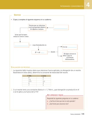 Fuerza y movimiento | 149
INTEGRANDO CONOCIMIENTOS
ASÍ APRENDO MEJOR
Responde las siguientes preguntas en tu cuaderno:
a. ¿Cuál fue el tema que más te costó aprender?
b. ¿Qué hiciste para solucionar esto?
SÍNTESIS
EVALUACIÓN DE PROCESO
1. La siguiente tabla muestra datos que relacionan fuerza aplicada y la elongación de un resorte.
Basándote en estos datos, determina la constante de elasticidad del resorte.
2. Si un resorte tiene una constante elástica k = 1,7 N/cm, ¿qué elongación se producirá en él
si se le aplica una fuerza de 6,7 N?
F (N) x (cm)
0 0
1,4 1
3,75 2,5
6 4
7 5
• Copia y completa el siguiente esquema en tu cuaderno:
Fuerza que se relaciona
con la propiedad elástica
de algunos cuerpos.
k es la:
El signo menos se
debe a que se
a la fuerza
deformadora.
la ley que la repre-
senta se conoce como:
cuya formulación es:
donde:
4
Unidad
F = –k ·
Unidad 4 (120-159).qxd 9/7/10 11:45 Página 149
 