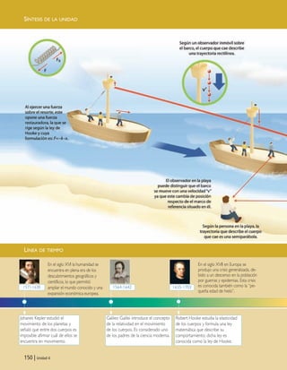 325-265 a C
En el siglo XVI la humanidad se
encuentra en plena era de los
descubrimientos geográficos y
científicos, lo que permitió
ampliar el mundo conocido y una
expansión económica europea.
En el siglo XVII en Europa se
produjo una crisis generalizada, de-
bido a un descenso en la población
por guerras y epidemias. Esta crisis
es conocida también como la “pe-
queña edad de hielo”.
Johanes Kepler estudió el
movimiento de los planetas y
señaló que entre dos cuerpos es
imposible afirmar cuál de ellos se
encuentra en movimiento.
1571-1630
Galileo Galilei introduce el concepto
de la relatividad en el movimiento
de los cuerpos. Es considerado uno
de los padres de la ciencia moderna.
1564-1642
Robert Hooke estudia la elasticidad
de los cuerpos y formula una ley
matemática que describe su
comportamiento; dicha ley es
conocida como la ley de Hooke.
1635-1703
LÍNEA DE TIEMPO
150 | Unidad 4
SÍNTESIS DE LA UNIDAD
Unidad 4 (120-159).qxd 6/7/10 09:17 Página 150
 