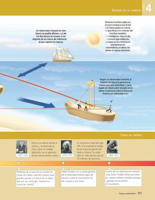 En la primera mitad del siglo
XX, la humanidad es testigo
de las mayores guerras de
toda su historia. Su costo
solo en vidas alcanza casi las
70 millones de personas.
Albert Einstein, en su teoría general
de la relatividad sintetiza siglos de
estudios sobre el movimiento de
los cuerpos y sus causas.
A partir de sus observaciones astronó-
micas Edwin Hubble señala que todos
los cuerpos celestes, (estrellas, planetas
y galaxias) se encuentran
en movimiento.
1879-1955
Esta es una época donde la
ciencia, y en particular la
Física, tiene un notable
desarrollo con la aparición
de las nuevas teorías y áreas.
Partiendo de la base de las transforma-
ciones de Galileo, Hendrik Lorentz hace
grandes aportes a la teoría de la relativi-
dad con sus conocidas “transforma-
ciones de Lorentz”.
1853-1928 1889-1953
LÍNEA DE TIEMPO
Fuerza y movimiento | 151
SÍNTESIS DE LA UNIDAD 4
Unidad
Unidad 4 (120-159).qxd 6/7/10 09:17 Página 151
 