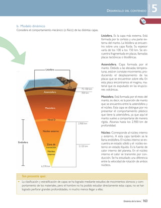 Dinámica de la tierra | 163
DESARROLLO DEL CONTENIDO
Litósfera. Es la capa más externa. Está
formada por la corteza y una parte ex-
terna del manto. La litósfera se encuen-
tra sobre una capa fluida. Su espesor
varía de los 100 a los 150 km. Se en-
cuentra fragmentada en placas, llamadas
placas tectónicas o litosféricas.
Astenósfera. Capa formada por el
manto. Debido a las elevadas tempera-
turas, está en constate movimiento, pro-
duciendo el desplazamiento de las
placas que se encuentran sobre ella. En
esta placa encontramos el magma, ma-
terial que es expulsado en las erupcio-
nes volcánicas.
Mesósfera. Está formada por el resto del
manto, es decir, es la porción de manto
que se encuentra entre la astenósfera y
el núcleo. Esta capa se distingue por no
presentar el comportamiento plástico
que tiene la astenósfera, ya que aquí el
manto vuelve a comportarse de manera
rígida. Alcanza hasta los 2.900 km de
profundidad.
Núcleo. Corresponde al núcleo interno
y externo. A esta capa también se le
llama endósfera. El núcleo interno se en-
cuentra en estado sólido y el núcleo ex-
terno en estado líquido. Es la fuente de
calor interno del planeta. En el núcleo
interno el calor se transmite por con-
ducción. Se ha estudiado una diferencia
entre la velocidad de rotación de ambos
núcleos.
b. Modelo dinámico
Considera el comportamiento mecánico (o físico) de las distintas capas.
Núcleo
interno
Núcleo externo
Zona de
transición
Mesósfera
Nivel D
Astenósfera
6.378 km
2.900 km
75-100 km
350 km
5.120 km
• La clasificación y estratificación de capas se ha logrado mediante estudios de movimientos sísmicos y com-
portamiento de los materiales, pero el hombre no ha podido estudiar directamente estas capas, no se han
logrado perforar grandes profundidades, ni mucho menos llegar a ellas.
Ten presente que:
Litósfera
Endósfera
5
Unidad
Unidad 5 (156-199) 6/7/10 09:19 Página 163
 