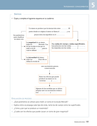 Dinámica de la tierra | 181
INTEGRANDO CONOCIMIENTOS
SÍNTESIS
• Copia y completa el siguiente esquema en tu cuaderno:
EVALUACIÓN DE PROCESO
1. ¿Qué parámetros se utilizan para medir un sismo en la escala Mercalli?
2. Explica cómo se propaga cada tipo de onda, tanto las de cuerpo como las superficiales.
3. ¿Cómo y por qué se produce un maremoto?
4. ¿Cúales son los efectos que puede causar un sismo de gran magnitud?
Un sismo se produce por la interacción entre . El
punto donde se origina el sismo se llama el , y su
proyección a la superficie es el .
La magnitud de un sismo
indica la liberada. Una
de las escalas en las que se
mide es la de , para lo
cual se utilizan .
La intensidad del sismo
mide los . Para ello se
utiliza la escala de .
Entre los efectos que puede
producir un sismo se en-
cuentran: y .
Algunas de las medidas que se deben
adoptar ante un movimiento telúrico
son: , y .
Hay ondas de cuerpo y ondas superficiales.
Las primeras son las ondas y ,
las segundas son las ondas y .
los parámetros
para clasificar
un sismo son
este movimiento genera
consecuencias
5
Unidad
Unidad 5 (156-199) 6/7/10 09:19 Página 181
 