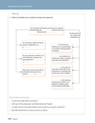 188 | Unidad 5
INTEGRANDO CONOCIMIENTOS
SÍNTESIS
EVALUACIÓN DE PROCESO
1. ¿Cuál es el origen de los volcanes?
2. ¿Por qué Chile posee gran actividad volcánica? Explica.
3. ¿Cuáles son los principales efectos nocivos de una erupción volcánica?
4. Describe brevemente la estructura de un volcán.
• Copia y completa en tu cuaderno el siguiente esquema:
Los volcanes son fisuras por las que se expulsa
material llamado , producto de una
liberación de .
Entre las consecuencias de la
actividad volcánica encon-
tramos y .
: es la abertura
superior por donde es ex-
pulsado el magma junto
con los demás materiales.
: es la parte ex-
terna del volcán que se ha
formado por acumulación
de lava que se ha enfriado.
: es la abertura o
camino que sigue el magma
para salir a la superficie.
: se encuentra a
kilómetros de profundidad
y es donde está depositado
el magma.
En una erupción volcánica los
materiales que emanan son
principalmente: ,
y .
Los volcanes, según su forma,
pueden clasificarse en:
y .
la estructura de
un volcán está
integrada por:
Unidad 5 (156-199) 6/7/10 09:19 Página 188
 