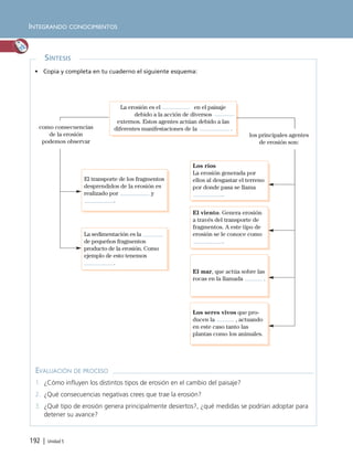 192 | Unidad 5
SÍNTESIS
• Copia y completa en tu cuaderno el siguiente esquema:
La erosión es el en el paisaje
debido a la acción de diversos
externos. Estos agentes actúan debido a las
diferentes manifestaciones de la .
La sedimentación es la
de pequeños fragmentos
producto de la erosión. Como
ejemplo de esto tenemos
.
Los seres vivos que pro-
ducen la , actuando
en este caso tanto las
plantas como los animales.
El mar, que actúa sobre las
rocas en la llamada .
El viento. Genera erosión
a través del transporte de
fragmentos. A este tipo de
erosión se le conoce como
.
Los ríos
La erosión generada por
ellos al desgastar el terreno
por donde pasa se llama
.
El transporte de los fragmentos
desprendidos de la erosión es
realizado por y
.
como consecuencias
de la erosión
podemos observar
los principales agentes
de erosión son:
INTEGRANDO CONOCIMIENTOS
EVALUACIÓN DE PROCESO
1. ¿Cómo influyen los distintos tipos de erosión en el cambio del paisaje?
2. ¿Qué consecuencias negativas crees que trae la erosión?
3. ¿Qué tipo de erosión genera principalmente desiertos?, ¿qué medidas se podrían adoptar para
detener su avance?
Unidad 5 (156-199) 6/7/10 09:19 Página 192
 