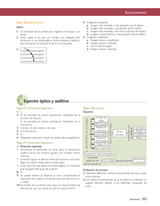 Solucionario | 203
SOLUCIONARIO
Página 88 Evaluación final
Aplico
1. La formación de la sombra, las imágenes en espejos y en
lentes.
2. Hacer pasar la luz por una rendija muy delgada. Este
fenómeno no es observable en forma cotidiana, debido a
que la longitud de onda de la luz es muy pequeña.
3.
4. Imágenes resultantes:
a. Imagen real, invertida y más pequeña que el objeto.
b. Imagen real, invertida y más grande que el objeto.
c. Imagen real, invertida y del mismo tamaño del objeto.
d. Imagen virtual, derecha y más pequeña que el objeto.
5. Imágenes resultantes:
a. Imagen virtual y amplificada.
b. Imagen virtual y reducida.
c. No se forma imagen.
d. Imagen virtual y reducida.
Espectro óptico y auditivo3
Unidad
Página 92. Evaluación diagnóstica
1. C
2. Si se considera la teoría corpuscular. Depende de la
emisión de fotones.
Si se considera la teoría ondulatoria. Depende de la
frecuencia.
3. Cáncer a la piel, daños a los ojos.
4. A la frecuencia
5. Sí.
6. Respuesta esperada: a través de ondas electromagnéticas.
Página 93. Evaluación diagnóstica
7. Respuesta esperada:
• físicamente la intensidad no varía, pero la percepción
auditiva asocia los sonidos agudos con sonidos menos
intensos.
• el sonido agudo se atenúa antes que el grave y por tanto
llega con menor intensidad al observador.
• al ser cada vez más agudo el sonido, llegaría un momento
que escaparía del rango de audición.
8. B
9. Se puede estimar la distancia al muro considerando la
velocidad de la pelota y el tiempo que esta demore en ir
y volver.
10. El sentido de la audición solo capta un rango limitado de
frecuencias que van desde los 20 Hz hasta 20 KHz.
Página 103. Síntesis
Esquema
Evaluación de proceso
1.Utilizando diferentes cuerpos transparentes, los que actúen
como prismas.
2.Los colores constituyentes de la luz blanca se refractan en
ángulos distintos, debido a sus diferentes longitudes de
onda.
Luz visible
dispersión
cromática
El espectro electromagnético
se puede
observar en
parte cuando la
experimenta
estáformadoporlosrangos
Ondas de
radio
Microondas
Radiación
infrarroja
Luz visible
Radiación
ultravioleta
Rayos X
Rayos gamma
El ojo
humano
quelapuedecaptar
Córnea
Pupila
Cristalino
Retina
constituidopor
n1
n2
n3
Páginas finales 6/7/10 09:20 Página 203
 
