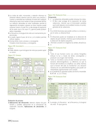 204 | Solucionario
3.Las ondas de radio, microondas y radiación infrarroja no
presentan efectos adversos para los seres vivos siempre y
cuando su intensidad sea moderada. A través de la radiación
infrarroja los seres vivos reciben el calor proveniente del Sol.
Las radiación ultravioleta en dosis moderadas, permite la
regeneración de tejidos cutáneos, en dosis mayores puede
ocasionar cáncer a la piel. Por su alta energía, la exposición
de los seres vivos a los rayos X y gamma puede producir
daños irreparables.
4.La frecuencia y la longitud de onda son inversamente pro-
porcionales.
5.La pupila regula el paso de la luz y el cristalino permite
enfocar objetos.
6.Cornea: lente mono convexo y convergente.
Cristalino: lente biconvexa y convergente.
Página 109. Actividad 6
a. Perro.
b.Polilla, debido a que la longitud de onda que puede captar
es menor.
Página 113. Síntesis
Esquema
Evaluación de proceso
2.Aplicaciones del infrasonido: detectar objetos de gran
tamaño y posibles aplicaciones en la anticipación de
catástrofes naturales. Aplicaciones de ultrasonido: el
ecógrafo.
Página 116. Evaluación final
Comprendo
1. • La radiaciones ultravioleta pueden atravesar las nubes.
• El filtro solar protege de la exposición de ciertas
radiaciones, mientras que el bronceador posibilita
que la piel adquiera una tonalidad morena, no prote-
giéndola de las radiaciones.
2. d
3. Es un lente biconvexa que puede cambiar su curvatura y
por lo tanto, su distancia focal.
4. c
5. El infrasonido puede ser empleado en la detección de
objetos de gran tamaño, mientras que el ultrasonido en
la detección de objetos pequeños.
6. Permiten convertir en imágenes las señales ultrasónicas.
8. d
Página 117. Evaluación final
Analizo
1. e.
2. Tanto el ojo humano como una cámara fotográfica
enfocan la luz a través de lentes convergentes y
producen una imagen real invertida.
3. Tanto un micrófono como el oído humano son trans-
ductores electromagnéticos. La diferencia es que la
función del micrófono es amplificar una señal, mientras
que la función del oído es transformar una vibración
mecánica en una señal electromagnética, para poder ser
interpretada cognitivamente como sonido.
4. a. Ir perdiendo la capacidad auditiva de forma irreversible.
b. 85 dB c. 2 ó 3 horas
Página 118. Evaluación final
Aplico
1. a
2.
d. la energía y la frecuencia e. la frecuencia y la longitud
de onda f. rayos gamma
Rango Frecuencia (Hz) Longitud de onda Energía (J)
Ondas de radio 1x105
– 1x1010
3 km – 3 cm 6,6x10–29
– 6,6x10–24
Microondas 1x1010
– 3x1011
3cm – 1mm 6,6x10–24
– 2x10–22
Radiación infrarroja 3x1011
– 3,8x1014
1 mm – 780 nm 2x10–22
– 2,5x10–19
Luz visible 3,8x1014
– 7,5x1014
780 nm – 400 nm 2,5x10–19
– 4,9x10–19
Radiación ultravioleta 7,5x1014
– 3x1016
400 nm – 10 nm 4,9x10–19
– 2x10–17
Rayos X 3x1016
– 3x1019
10 nm – 1 pm 2x10–17
– 2x10–14
Rayos gamma mayor de 3x1019
menos de 1 pm mayor de 2x10–14
Pabellón Martillo
Yunque
Estribo
Oído medio
ultrasonidoInfrasonido
Oído externo Oído interno
Conducto
auditivo
Es donde
ingresa la onda
sonora, y se
compone de:
Donde se
amplifica el
sonido, mediante
los huesecillos:
La vibración se
convierte en
impulso eléctrico
Órgano de
corti
Se divide en
Es capaz de percibir
frecuencias que varían entre
El oído
Frecuencias
más bajas. Se
denominan:
Frecuencias
más altas. Se
denominan:
20 Hz 20 kHz
Páginas finales 6/7/10 09:20 Página 204
 