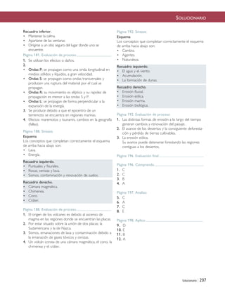 Solucionario | 207
SOLUCIONARIO
Recuadro inferior.
• Mantener la calma.
• Apartarse de las ventanas
• Dirigirse a un sitio seguro del lugar donde uno se
encuentre.
Página 181. Evaluación de proceso
1. Se utilizan los efectos o daños.
2.
• Ondas P: se propagan como una onda longitudinal en
medios sólidos y líquidos, a gran velocidad.
• Ondas S: se propagan como ondas transversales y
producen una ruptura del material por el cual se
propagan.
• Ondas R: su movimiento es elíptico y su rapidez de
propagación es menor a las ondas S y P.
• Ondas L: se propagan de forma perpendicular a la
expansión de la energía.
3. Se produce debido a que el epicentro de un
terremoto se encuentra en regiones marinas.
4. Efectos: maremotos y tsunamis, cambios en la geografía
(fallas).
Página 188. Síntesis
Esquema
Los conceptos que completan correctamente el esquema
de arriba hacia abajo son:
• Lava.
• Energía.
Recuadro izquierdo.
• Puntuales y fisurales.
• Rocas, cenizas y lava.
• Sismos, contaminación y renovación de suelos.
Recuadro derecho.
• Cámara magmática.
• Chimenea.
• Cono.
• Cráter.
Página 188. Evaluación de proceso
1. El origen de los volcanes es debido al ascenso de
magma en las regiones donde se encuentran las placas.
2. Por estar situado sobre la unión de dos placas; la
Sudamericana y la de Nazca.
3. Sismos, emanaciones de lava y contaminación debido a
la emanación de gases tóxicos y cenizas.
4. Un volcán consta de una cámara magmática, el cono, la
chimenea y el cráter.
Página 192. Síntesis
Esquema
Los conceptos que completan correctamente el esquema
de arriba hacia abajo son:
• Cambio.
• Agentes.
• Naturaleza.
Recuadro izquierdo.
• El agua y el viento.
• Acumulación.
• La formación de dunas.
Recuadro derecho.
• Erosión fluvial.
• Erosión eólica.
• Erosión marina.
• Erosión biológica.
Página 192. Evaluación de proceso
1. Las distintas formas de erosión a lo largo del tiempo
generan cambios y renovación del paisaje.
2. El avance de los desiertos y la consiguiente deforesta-
ción y pérdida de tierras cultivables.
3. La erosión eólica.
Su avance puede detenerse forestando las regiones
contiguas a los desiertos.
Página 196. Evaluación final
Página 196. Comprendo
1. C
2. C
3. B
4. A
Página 197. Analizo
5. C
6. A
7. C
8. E
Página 198. Aplico
9. D
10. E
11. B
12. A
Páginas finales 6/7/10 09:20 Página 207
 