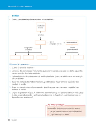 ASÍ APRENDO MEJOR
Responde las siguientes preguntas en tu cuaderno:
a. ¿De qué manera(s) te resultó más fácil aprender?
b. ¿A qué piensas que se debe?
SÍNTESIS
20 | Unidad 1
EVALUACIÓN DE PROCESO
1. ¿Cómo se produce el sonido?
2. Menciona dos ejemplos de instrumentos que generen sonido para cada uno de los siguientes
medios: cuerdas, láminas y cavidades.
3. Explica el proceso de propagación del sonido por el aire; ¿cómo se podría hacer una analogía
con un resorte?
4. Busca tres ejemplos de medios materiales, y ordénalos de mayor a menor capacidad para
conducir el sonido.
5. Busca tres ejemplos de medios materiales, y ordénalos de menor a mayor capacidad para
absorber el sonido.
6. Un pez chapotea en el agua. A 100 metros de distancia hay una persona sobre un bote y, bajo
él, otra persona buceando; ¿quién escuchará primero el chapoteo?, ¿cuánto se demora en
llegar el sonido a cada uno?
• Copia y completa el siguiente esquema en tu cuaderno:
Una fuente
sonora
medio material
produce
que se
propagan por un
con las
propiedades de
que pueden
ocurrir en
INTEGRANDO CONOCIMIENTOS
Unidad 1 (8-49) 6/7/10 09:08 Página 20
 