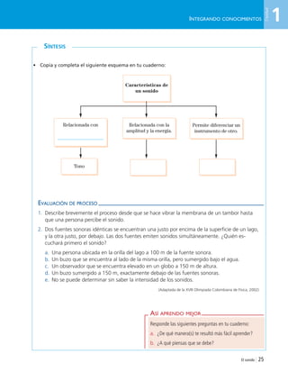 SÍNTESIS
El sonido | 25
• Copia y completa el siguiente esquema en tu cuaderno:
Características de
un sonido
Tono
INTEGRANDO CONOCIMIENTOS
ASÍ APRENDO MEJOR
Responde las siguientes preguntas en tu cuaderno:
a. ¿De qué manera(s) te resultó más fácil aprender?
b. ¿A qué piensas que se debe?
EVALUACIÓN DE PROCESO
1. Describe brevemente el proceso desde que se hace vibrar la membrana de un tambor hasta
que una persona percibe el sonido.
2. Dos fuentes sonoras idénticas se encuentran una justo por encima de la superficie de un lago,
y la otra justo, por debajo. Las dos fuentes emiten sonidos simultáneamente. ¿Quién es-
cuchará primero el sonido?
a. Una persona ubicada en la orilla del lago a 100 m de la fuente sonora.
b. Un buzo que se encuentra al lado de la misma orilla, pero sumergido bajo el agua.
c. Un observador que se encuentra elevado en un globo a 150 m de altura.
d. Un buzo sumergido a 150 m, exactamente debajo de las fuentes sonoras.
e. No se puede determinar sin saber la intensidad de los sonidos.
(Adaptada de la XVIII Olimpiada Colombiana de Física, 2002)
Relacionada con la
amplitud y la energía.
Relacionada con Permite diferenciar un
instrumento de otro.
1
Unidad
Unidad 1 (8-49) 6/7/10 09:08 Página 25
 