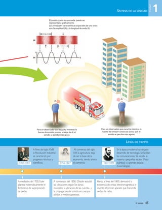 El sonido | 45
SÍNTESIS DE LA UNIDAD
Para un observador que escucha mientras la
fuente de emisión sonora se aleja de él, el
sonido se percibe más grave.
Para un observador que escucha mientras la
fuente de emisión sonora se acerca a él, el
sonido se percibe más agudo.
bservador que escuchabservador que escuchvador que escucador que escuador que escdd ador que escuchd
A
El sonido, como es una onda, puede ser
Las principales características espaciales de una onda
son: la amplitud (A), y la longitud de onda (λ).
representado gráficamente.
A mediados de 1700, Euler
plantea matemáticamente el
fenómeno de superposición
de ondas.
A fines del siglo XVIII
la Revolución Industrial
se caracterizó por
progresos técnicos y
científicos.1707-1783
Hertz, a fines del 1800, demostró la
existencia de ondas electromagnéticas e
inventó el primer aparato que transmite
ondas de radio.
En la época moderna hay un gran
desarrollo de tecnología. Se facilitan
las comunicaciones. Se estudia la
materia a pequeñas escalas (Física
cuántica) y a grandes escalas
(Cosmología).
1857-1894
A comienzos del 1800, Chladni estudió
las vibraciones según los tonos
musicales, la vibración de las cuerdas y
la propagación del sonido en cuerpos
sólidos y medios gaseosos.
Al comienzo del siglo
XIX la agricultura deja
de ser la base de la
economía, siendo ahora
el comercio.1756-1827
LÍNEA DE TIEMPO
1
Unidad
Unidad 1 (8-49) 6/7/10 09:08 Página 45
 