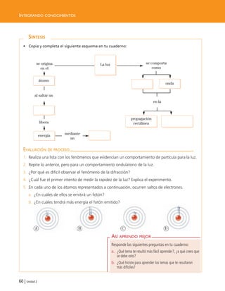 ASÍ APRENDO MEJOR
Responde las siguientes preguntas en tu cuaderno:
a. ¿Qué tema te resultó más fácil aprender?, ¿a qué crees que
se debe esto?
b. ¿Qué hiciste para aprender los temas que te resultaron
más difíciles?
SÍNTESIS
60 | Unidad 2
INTEGRANDO CONOCIMIENTOS
• Copia y completa el siguiente esquema en tu cuaderno:
La luz
onda
energía
átomo
propagación
rectilínea
se comporta
como
se origina
en el
en la
al saltar un
libera
mediante
un
A B C D
EVALUACIÓN DE PROCESO
1. Realiza una lista con los fenómenos que evidencian un comportamiento de partícula para la luz.
2. Repite lo anterior, pero para un comportamiento ondulatorio de la luz.
3. ¿Por qué es difícil observar el fenómeno de la difracción?
4. ¿Cuál fue el primer intento de medir la rapidez de la luz? Explica el experimento.
5. En cada uno de los átomos representados a continuación, ocurren saltos de electrones.
a. ¿En cuáles de ellos se emitirá un fotón?
b. ¿En cuáles tendrá más energía el fotón emitido?
Unidad 2 (50-89) 6/7/10 09:11 Página 60
 