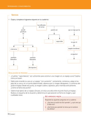 ASÍ APRENDO MEJOR
Responde las siguientes preguntas en tu cuaderno:
a. ¿Qué tema te resultó más fácil aprender?, ¿a qué crees que
se debe esto?
b. ¿Qué hiciste para aprender los temas que te resultaron
más difíciles?
SÍNTESIS
INTEGRANDO CONOCIMIENTOS
72 | Unidad 2
EVALUACIÓN DE PROCESO
1. ¿Cuántos “rayos básicos” son suficientes para construir una imagen en un espejo curvo? Explica
cómo se trazan.
2. Pablo está mirando su cara en un espejo “con aumento”. Lentamente, comienza a alejar el es-
pejo de su cara y, en un punto determinado, observa que su imagen desaparece. Si continúa ale-
jando el espejo desde ese punto, la imagen vuelve a aparecer, pero invertida verticalmente.
¿Cómo se llama ese punto?
3. Sobre el eje óptico de un espejo cóncavo, se sitúa una vela entre el punto focal y el espejo.
Realiza un esquema de la situación y determina en qué posición se forma la imagen y qué
cualidades tiene.
• Copia y completa el siguiente esquema en tu cuaderno:
especular
divergentes
cóncavos
que se rige por la
en que el
es igual al
se
puede
producir
en
también
llamados
también
llamados
La reflexión
de la luz
puede ser
ángulo incidente
Unidad 2 (50-89) 6/7/10 09:11 Página 72
 