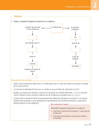 La luz | 77
INTEGRANDO CONOCIMIENTOS
ASÍ APRENDO MEJOR
Responde las siguientes preguntas en tu cuaderno:
a. ¿Qué tema te resultó más fácil aprender?, ¿a qué crees que
se debe esto?
b. ¿Qué hiciste para aprender los temas que te resultaron
más difíciles?
SÍNTESIS
EVALUACIÓN DE PROCESO
1. Explica qué condiciones debe tener un medio para que un rayo refractado se acerque o se aleje
de la recta normal.
2. ¿Cuál será la velocidad de la luz en un medio en que el índice de refracción es n=2?
3. Realiza un esquema en donde un rayo de luz atraviesa tres medios diferentes, 1, 2, y 3, sucesiva-
mente. Dibuja la recta normal en cada punto de incidencia y considera que n3 > n2> n1
4. ¿Cómo sería la refracción de la luz proveniente de reflectores ubicados en el suelo, en un recinto
donde el aire estuviese a una temperatura más elevada en las cercanías del techo?, ¿qué efecto
podría producir en las imágenes?
• Copia y completa el siguiente esquema en tu cuaderno:
luz
densidad
se produce
cuando la
produce que un rayo
de luz cambie su
normal
pasa de un
a otro de
distinta
por ejemplo, que se
hacia la
si pasa a un medio de
mayor
La refracción
2
Unidad
Unidad 2 (50-89) 6/7/10 09:11 Página 77
 
