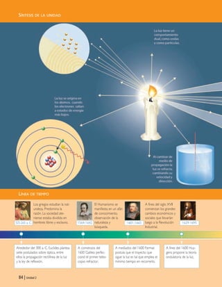 84 | Unidad 2
SÍNTESIS DE LA UNIDAD
84 | Unidad 2
Alrededor del 300 a. C. Euclides plantea
siete postulados sobre óptica, entre
ellos la propagación rectilínea de la luz
y la ley de reflexión.
Los griegos estudian la nat-
uraleza. Predomina la
razón. La sociedad ate-
niense estaba dividida en
hombres libres y esclavos.325-265 a. C.
A fines del 1600 Huy-
gens propone la teoría
ondulatoria de la luz.
A fines del siglo XVII
comienzan los grandes
cambios económicos y
sociales que llevarían
luego a la Revolución
Industrial.
1629-1695
A comienzos del
1600 Galileo perfec-
cionó el primer teles-
copio refractor.
El Humanismo se
manifiesta en un afán
de conocimiento,
observación de la
naturaleza y
búsqueda.
1564-1642
A mediados del 1600 Fermat
postula que el trayecto que
sigue la luz es tal que emplea el
mínimo tiempo en recorrerlo.
1601-1665
LÍNEA DE TIEMPO
Unidad 2 (50-89) 6/7/10 09:11 Página 84
 