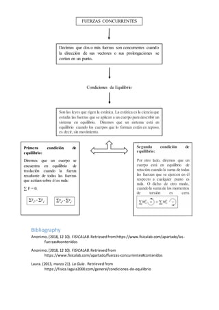 Bibliography
Anonimo.(2018, 12 10). FISICALAB.Retrievedfromhttps://www.fisicalab.com/apartado/las-
fuerzas#contenidos
Anonimo.(2018, 12 10). FISICALAB.Retrievedfrom
https://www.fisicalab.com/apartado/fuerzas-concurrentes#contenidos
Laura. (2013, marzo 21). La Guia . Retrievedfrom
https://fisica.laguia2000.com/general/condiciones-de-equilibrio
FUERZAS CONCURRENTES
Decimos que dos o más fuerzas son concurrentes cuando
la dirección de sus vectores o sus prolongaciones se
cortan en un punto.
Condiciones de Equilibrio
Son las leyes que rigen la estática. La estática es la ciencia que
estudia las fuerzas que se aplican a un cuerpo para describir un
sistema en equilibrio. Diremos que un sistema está en
equilibrio cuando los cuerpos que lo forman están en reposo,
es decir, sin movimiento.
Primera condición de
equilibrio:
Diremos que un cuerpo se
encuentra en equilibrio de
traslación cuando la fuerza
resultante de todas las fuerzas
que actúan sobre él es nula:
∑ F = 0.
Segunda condición de
equilibrio:
Por otro lado, diremos que un
cuerpo está en equilibrio de
rotación cuando la suma de todas
las fuerzas que se ejercen en él
respecto a cualquier punto es
nula. O dicho de otro modo,
cuando la suma de los momentos
de torsión es cero.
 