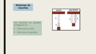 Sistemas de
resortes
Los resortes se pueden
configurar en:
• Sistemas en serie
• Sistemas en paralelo.
 