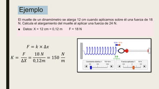 Ejemplo
El muelle de un dinamómetro se alarga 12 cm cuando aplicamos sobre él una fuerza de 18
N. Calcula el alargamiento del muelle al aplicar una fuerza de 24 N.
■ Datos: X = 12 cm = 0,12 m F = 18 N
𝐹 = 𝑘 × ∆𝑥
𝐾 =
𝐹
∆𝑋
=
18 𝑁
0,12𝑚
= 150
𝑁
𝑚
 