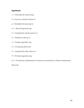 165
Significado
 