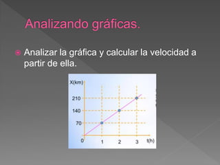  Analizar la gráfica y calcular la velocidad a
partir de ella.
 