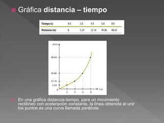  Gráfica distancia – tiempo
 En una gráfica distancia-tiempo, para un movimiento
rectilíneo con aceleración constante, la línea obtenida al unir
los puntos es una curva llamada parábola.
 