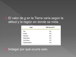  El valor de g en la Tierra varía según la
altitud y la región en donde se mida.
 Indagar por qué ocurre esto.
 