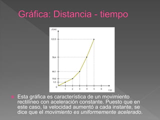  Esta gráfica es característica de un movimiento
rectilíneo con aceleración constante. Puesto que en
este caso, la velocidad aumentó a cada instante, se
dice que el movimiento es uniformemente acelerado.
 