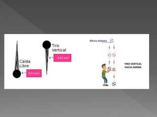 9,81 m/s2
- 9,81 m/s2
 