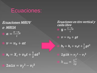 Ecuaciones MRUV
o MRUA
 𝒂 =
𝒗 −𝒗𝟎
𝑡
 𝒗 = 𝒗𝟎 + 𝒂𝒕
 xf = 𝑿𝒊 + 𝒗𝟎𝒕 +
𝟏
𝟐
𝒂𝒕𝟐
 𝟐𝒂∆𝒙 = 𝒗𝒇
𝟐 − 𝒗𝒊
2
Ecuaciones en tiro vertical y
caída libre
 g =
𝒗 −𝒗𝟎
𝑡
 𝒗 = 𝒗𝟎 + 𝒈𝒕
 hf = 𝒉𝒊 + 𝒗𝟎𝒕 +
𝟏
𝟐
𝒈𝒕𝟐
 𝟐𝒈∆𝒉 = 𝒗𝒇
𝟐 − 𝒗𝒊
2
 ℎ max =
𝑣𝑖
2
2𝑔
 
