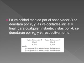  La velocidad medida por el observador B se
denotará por vx y las velocidades inicial y
final, para cualquier instante, vistas por A, se
denotarán por v0y y vy respectivamente.
 