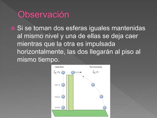  Si se toman dos esferas iguales mantenidas
al mismo nivel y una de ellas se deja caer
mientras que la otra es impulsada
horizontalmente, las dos llegarán al piso al
mismo tiempo.
 