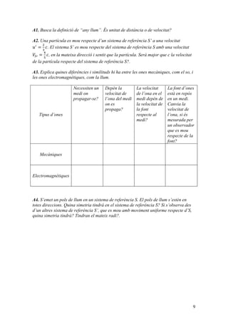 9
A1. Busca la definició de “any llum”. És unitat de distància o de velocitat?
A2. Una partícula es mou respecte d’un sistema de referència S’ a una velocitat
𝑢!
=
!
!
𝑐. El sistema S’ es mou respecte del sistema de referència S amb una velocitat
𝑉!! =
!
!
𝑐, en la mateixa direcció i sentit que la partícula. Serà major que c la velocitat
de la partícula respecte del sistema de referència S?.
A3. Explica quines diferències i similituds hi ha entre les ones mecàniques, com el so, i
les ones electromagnètiques, com la llum.
Tipus d’ones
Necessiten un
medi on
propagar-se?
Depèn la
velocitat de
l’ona del medi
on es
propaga?
La velocitat
de l’ona en el
medi depèn de
la velocitat de
la font
respecte al
medi?
La font d’ones
està en repòs
en un medi.
Canvia la
velocitat de
l’ona, si és
mesurada per
un observador
que es mou
respecte de la
font?
Mecàniques
Electromagnètiques
A4. S’emet un pols de llum en un sistema de referència S. El pols de llum s’estén en
totes direccions. Quina simetria tindrà en el sistema de referència S? Si s’observa des
d’un altres sistema de referència S’, que es mou amb moviment uniforme respecte d’S,
quina simetria tindrà? Tindran el mateix radi?.
 